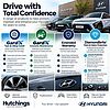 Hyundai I20 1.0 T-GDi N Line S Hatchback 5dr Petrol Manual Euro 6 (s/s) (100 ps) Blue